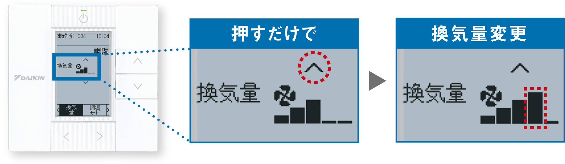 リモコンの液晶画面を押すだけで換気量を変更